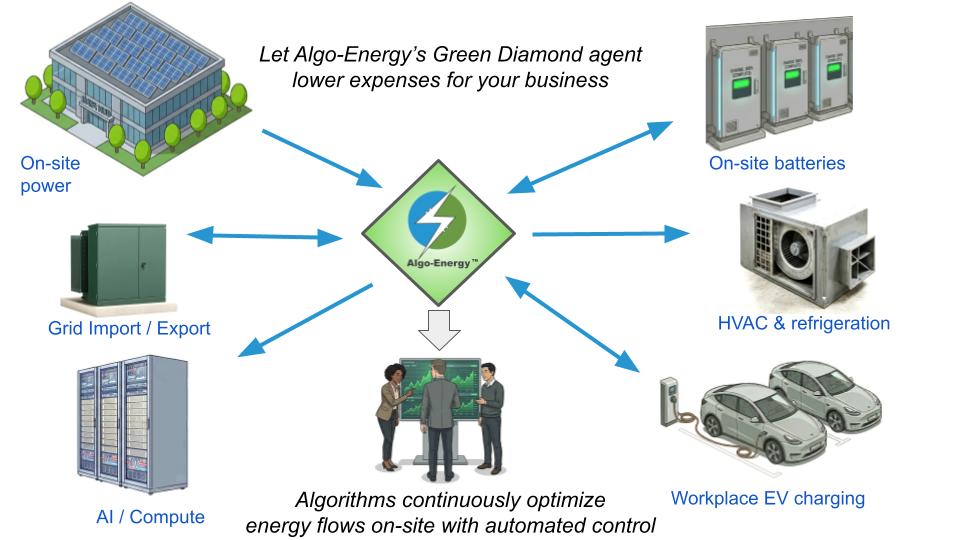How the Green Diamond Agent Works